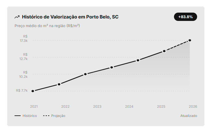 Imagem do conteudo