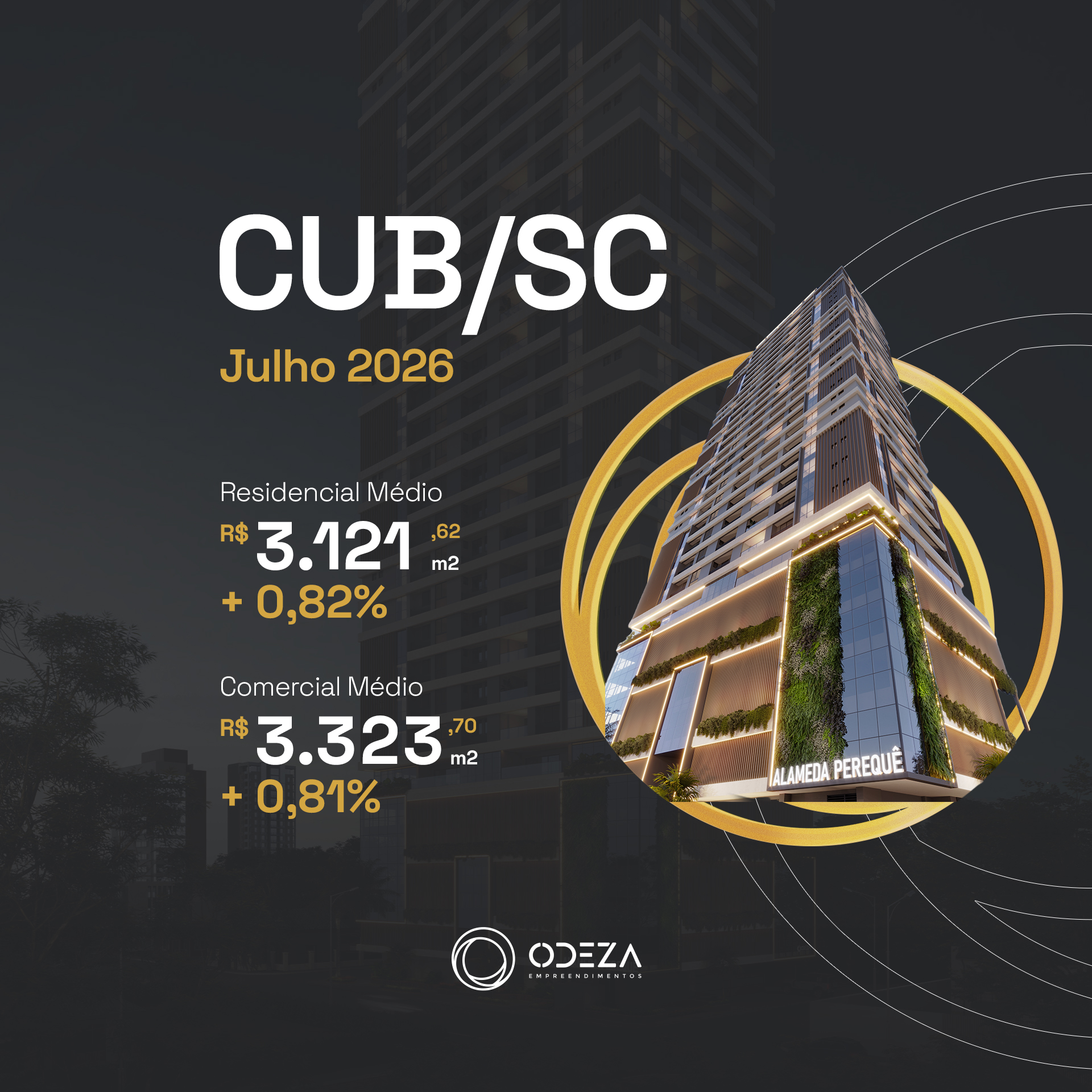 CUB SC Hoje Valor Atualizado e Tabela do CUB Santa Catarina – Julho de 2026