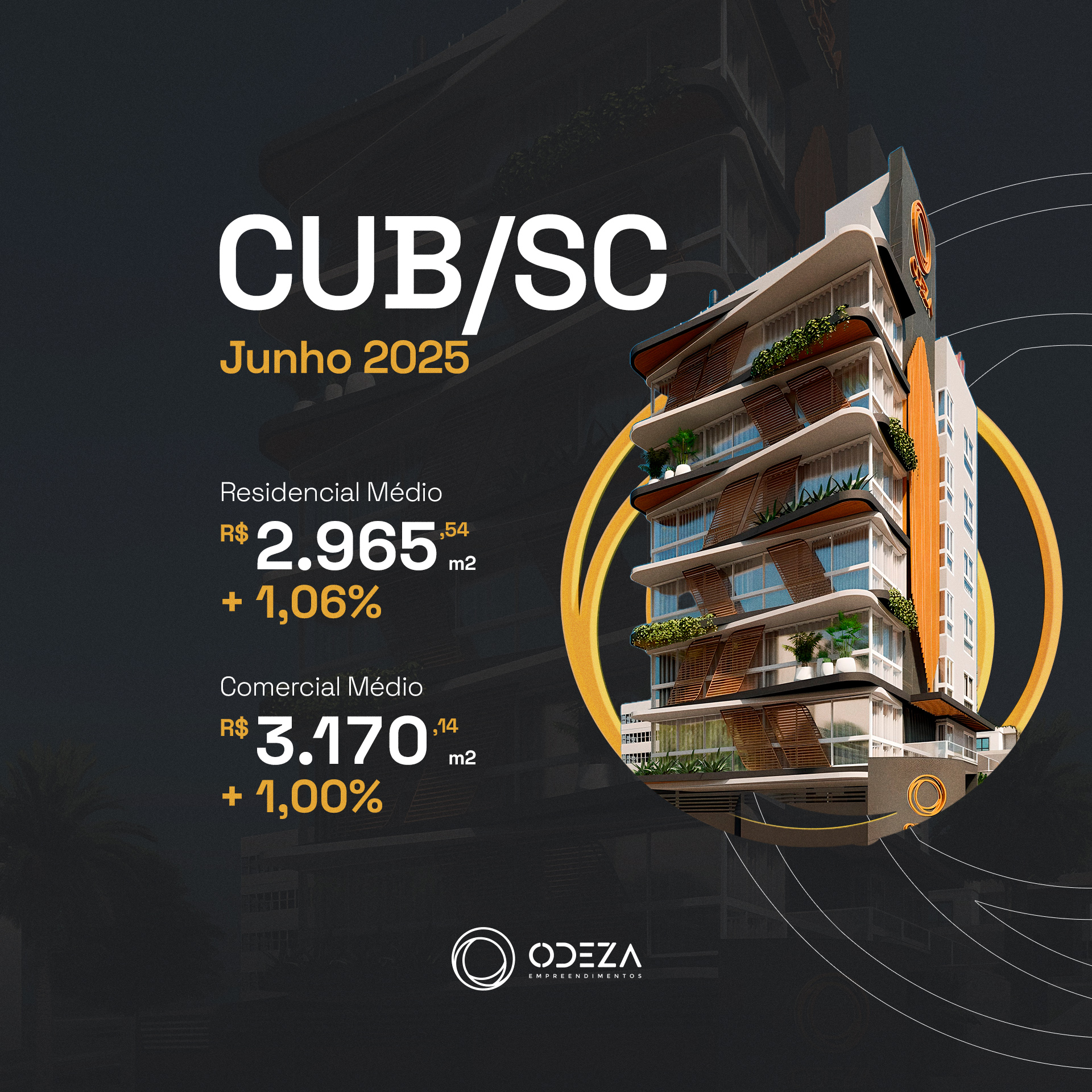 CUB SC - Valor hoje e tabela atualizada Julho 2025