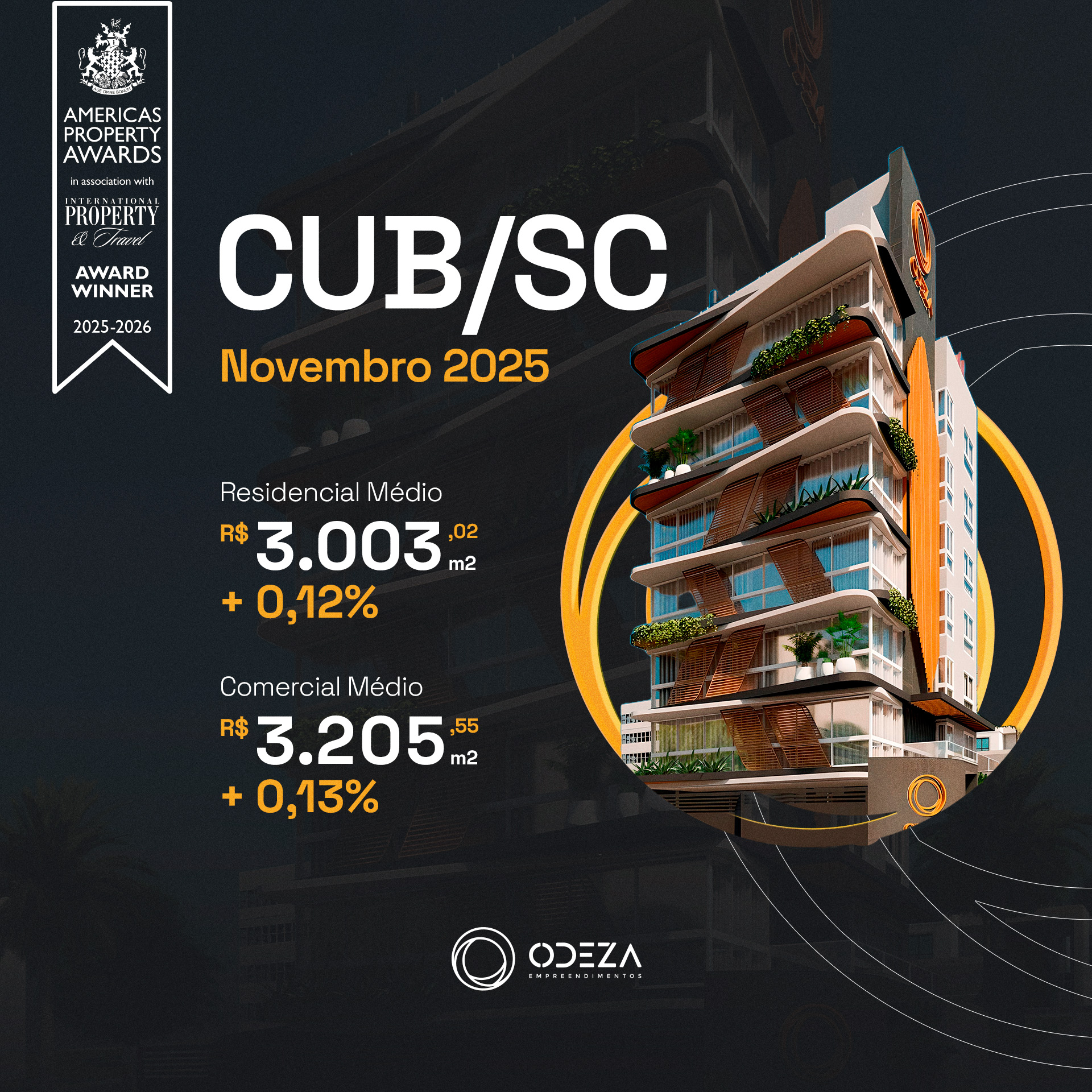 CUB SC - Valor hoje e tabela atualizada Novembro 2025