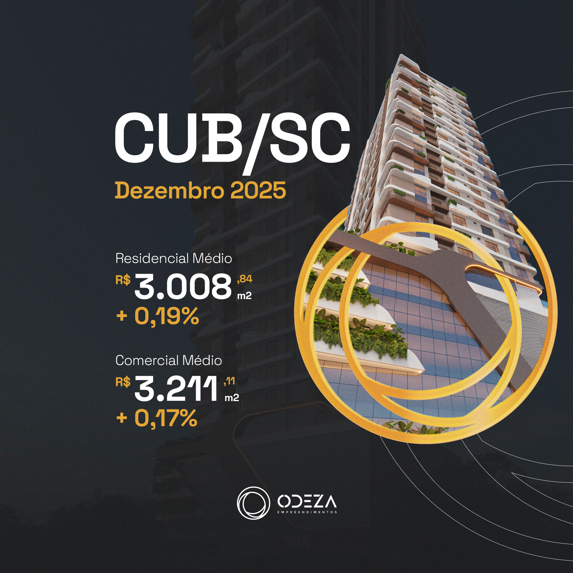 CUB SC - Valor hoje e tabela atualizada Dezembro 2025