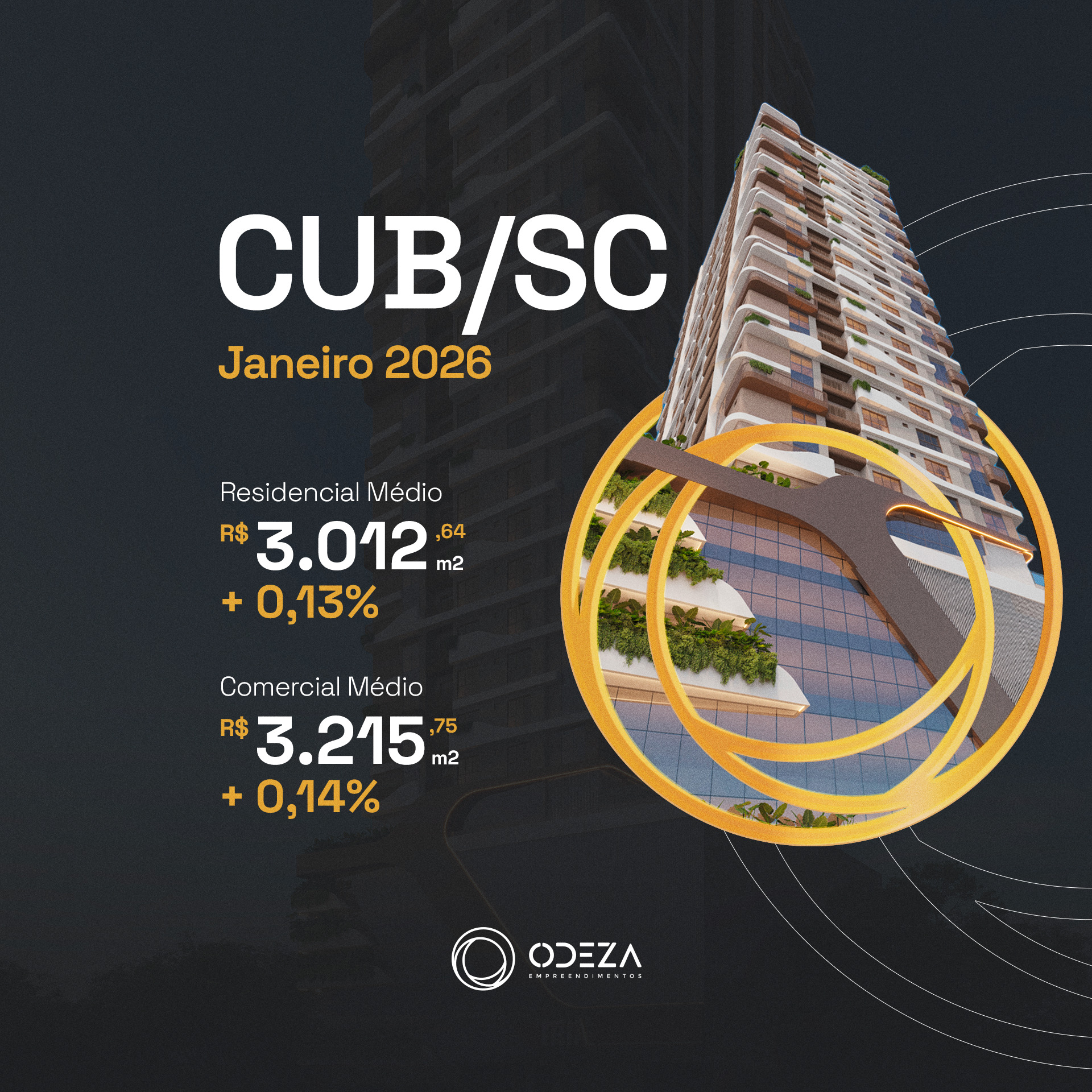 CUB SC - Valor hoje e tabela atualizada Janeiro de 2026