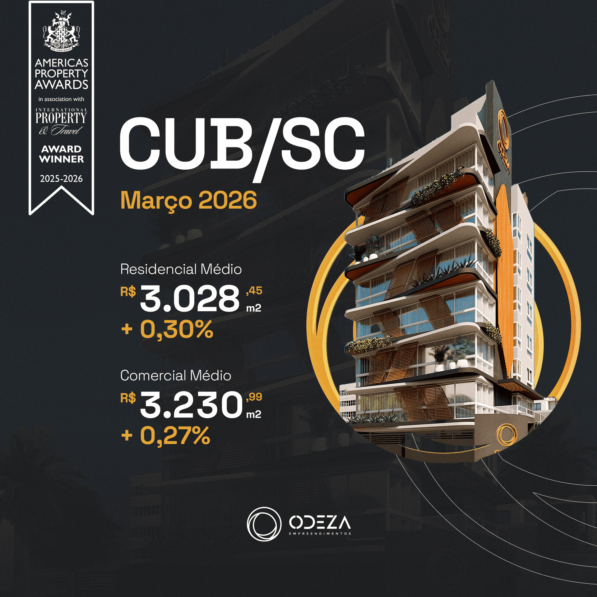 CUB SC - Valor hoje e tabela atualizada Março de 2026