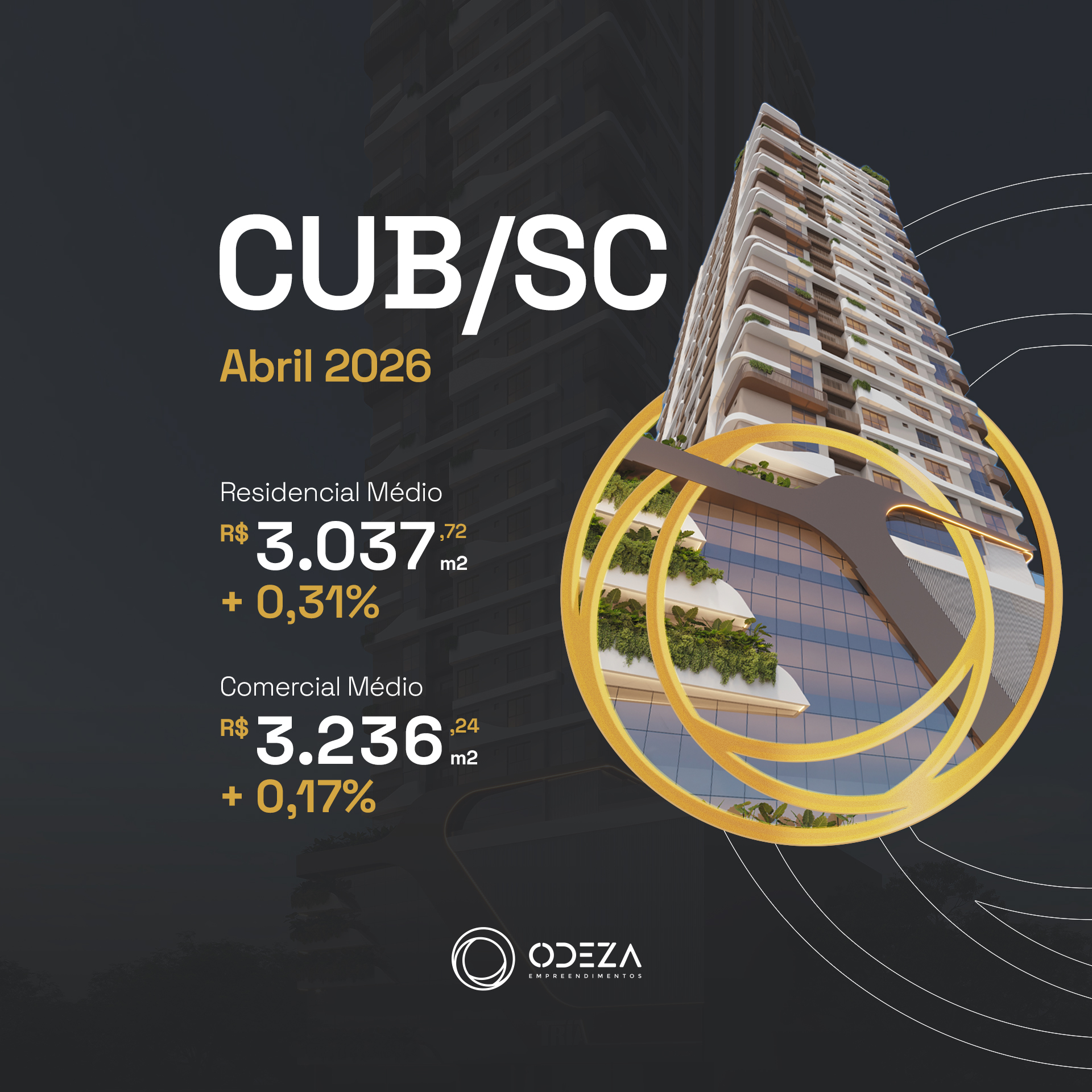CUB SC - Valor hoje e tabela atualizada Abril de 2026