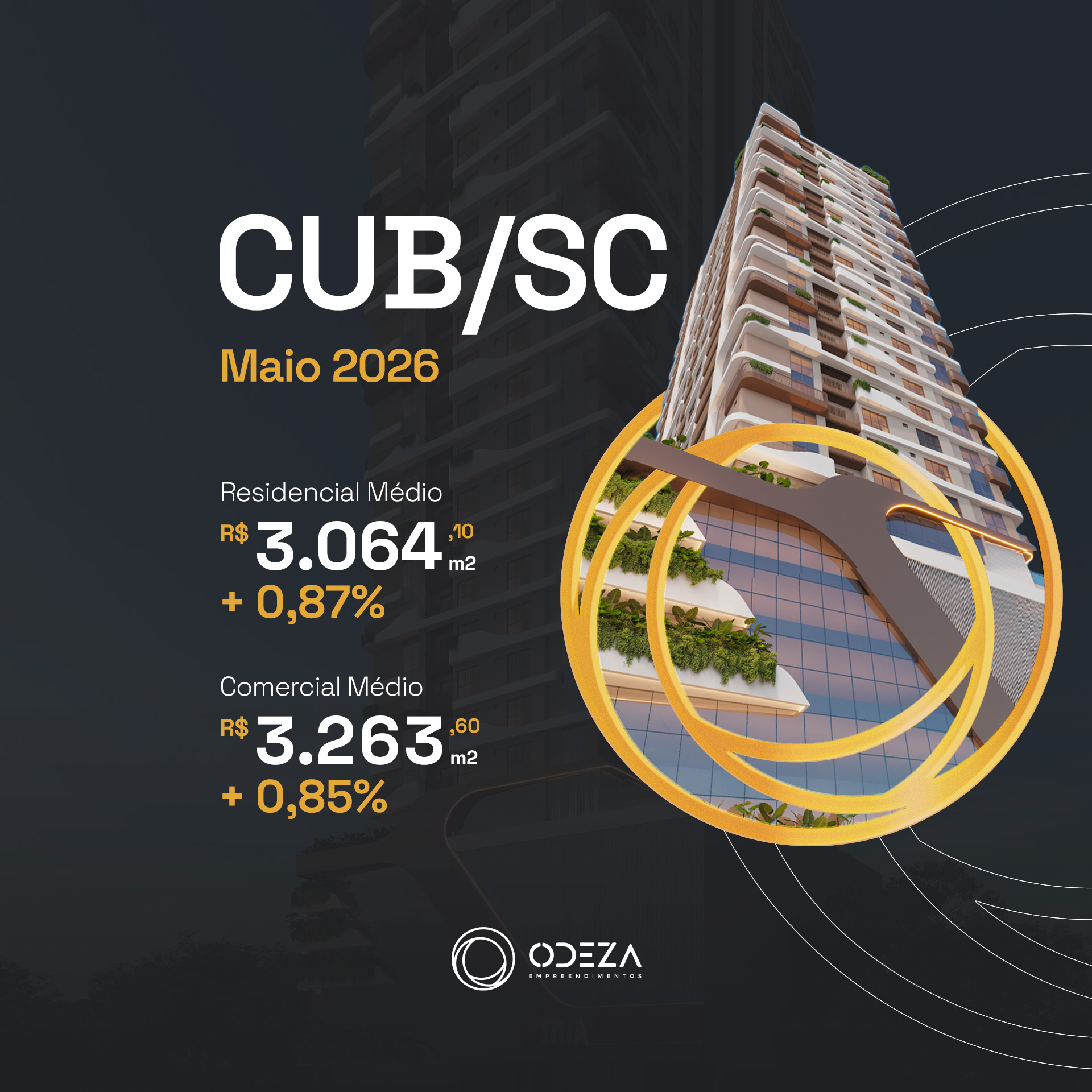CUB SC - Valor hoje e tabela atualizada Maio de 2026